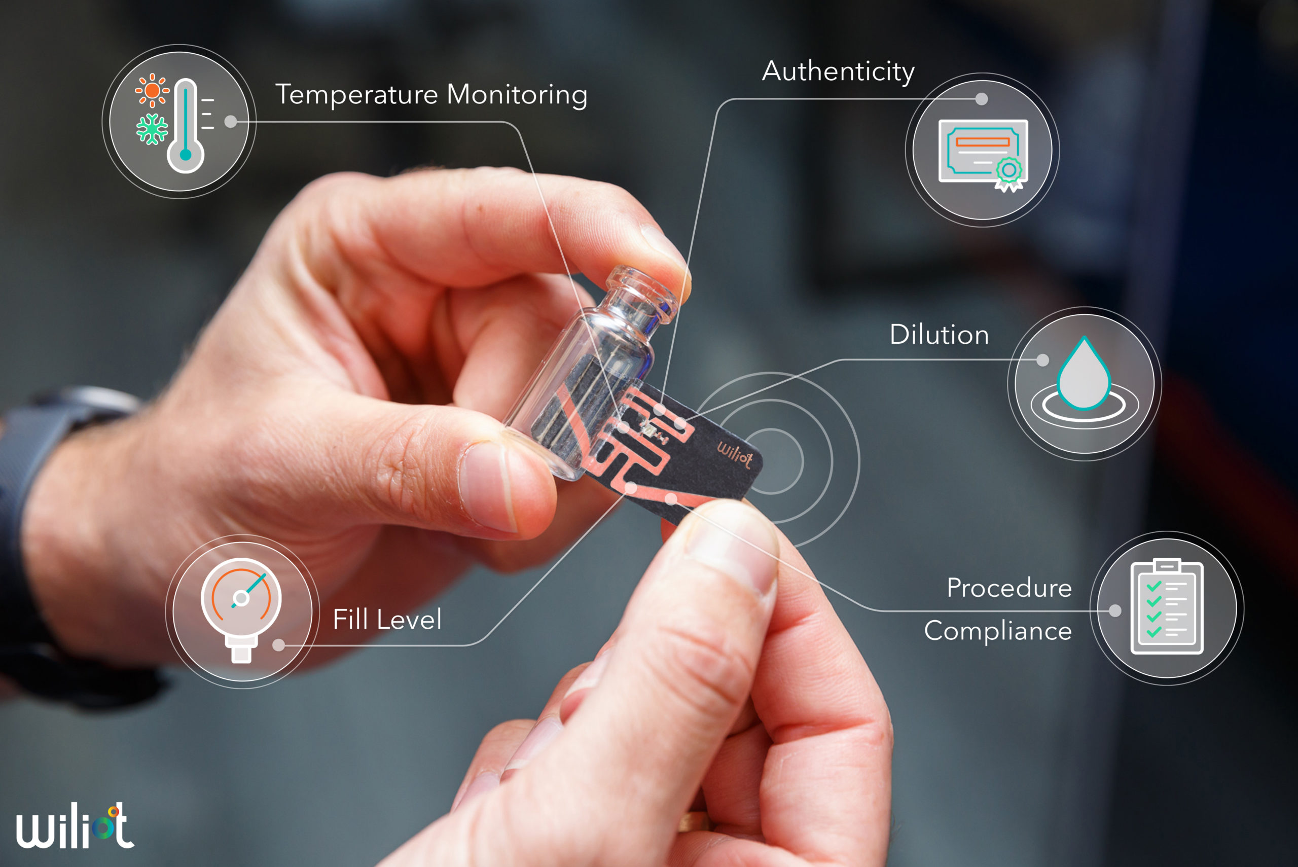IoT Enabled Tracking Startup Wiliot Raises $200 Million led by SoftBank Vision Fund