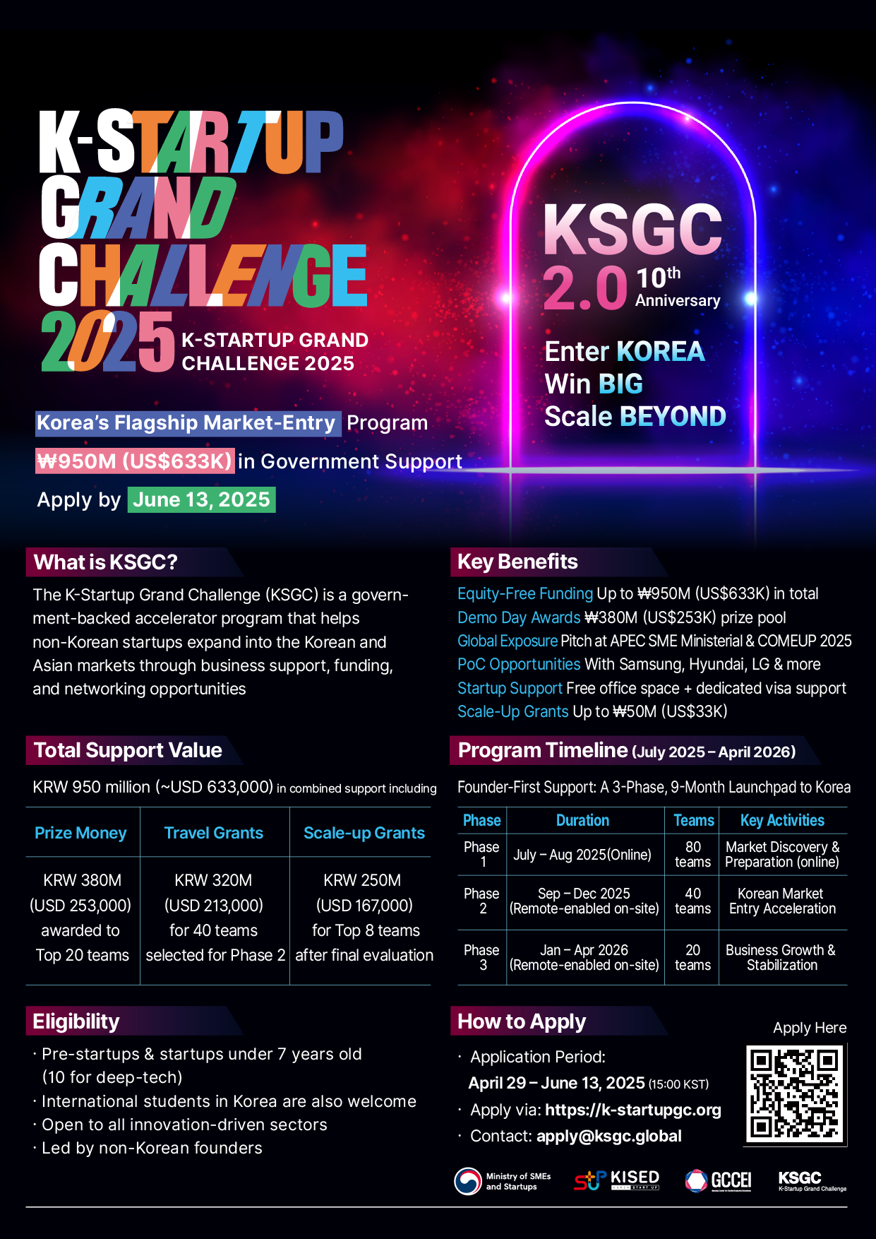 "K-Startup Grand Challenge 2025: Ministry of SMEs and Startups Offers $633K Funding for Asian Market Expansion | Apply Now.