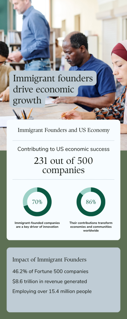 Immigrant Founders Power the US Startup Ecosystem as Donald Trump Revives Immigration Politics.